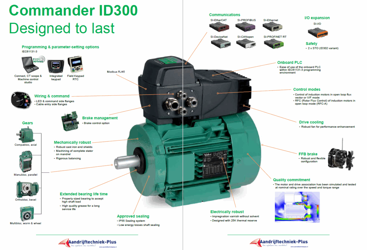 ID300